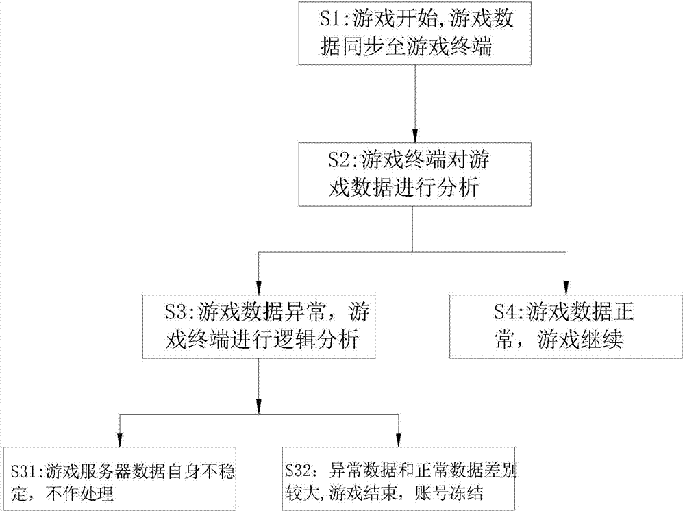 Method for detecting plug-in of online game