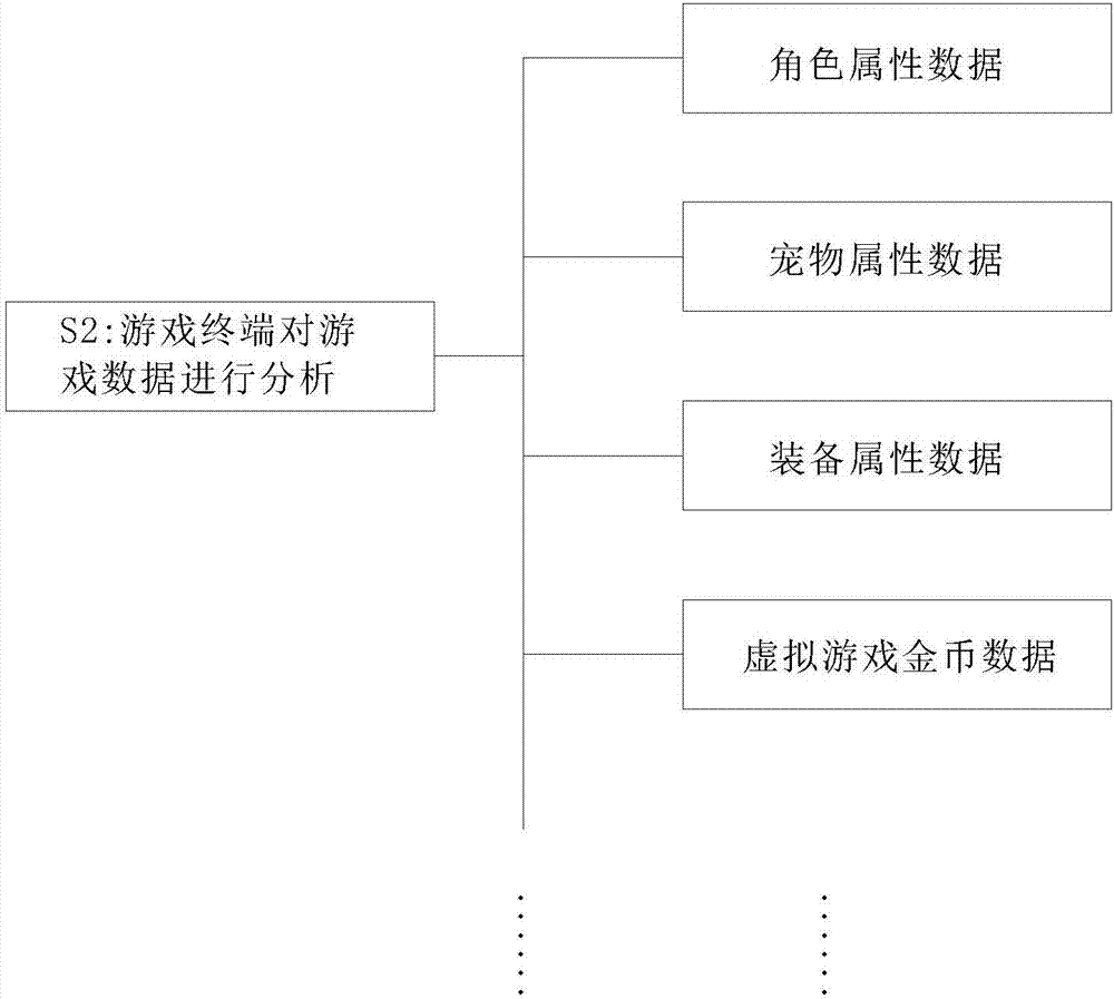 Method for detecting plug-in of online game