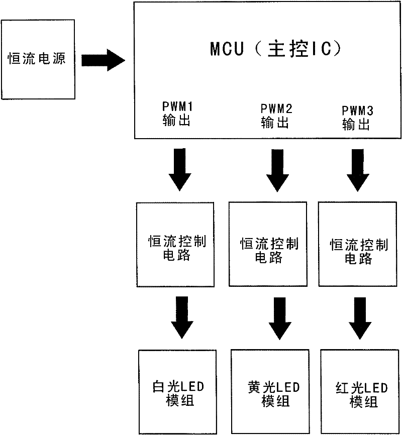 Control circuit capable of regulating color rendering index for energy-saving light-emitting diode (LED) lamp