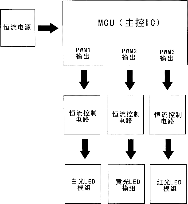 Control circuit capable of regulating color rendering index for energy-saving light-emitting diode (LED) lamp