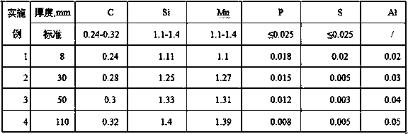 Production method of quenching and tempering type 27 SiMn abrasion-resistant steel plate