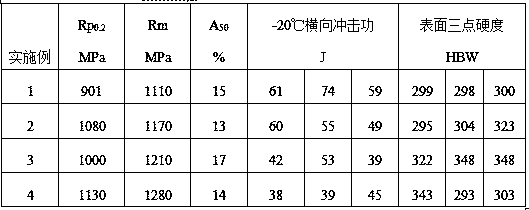 Production method of quenching and tempering type 27 SiMn abrasion-resistant steel plate