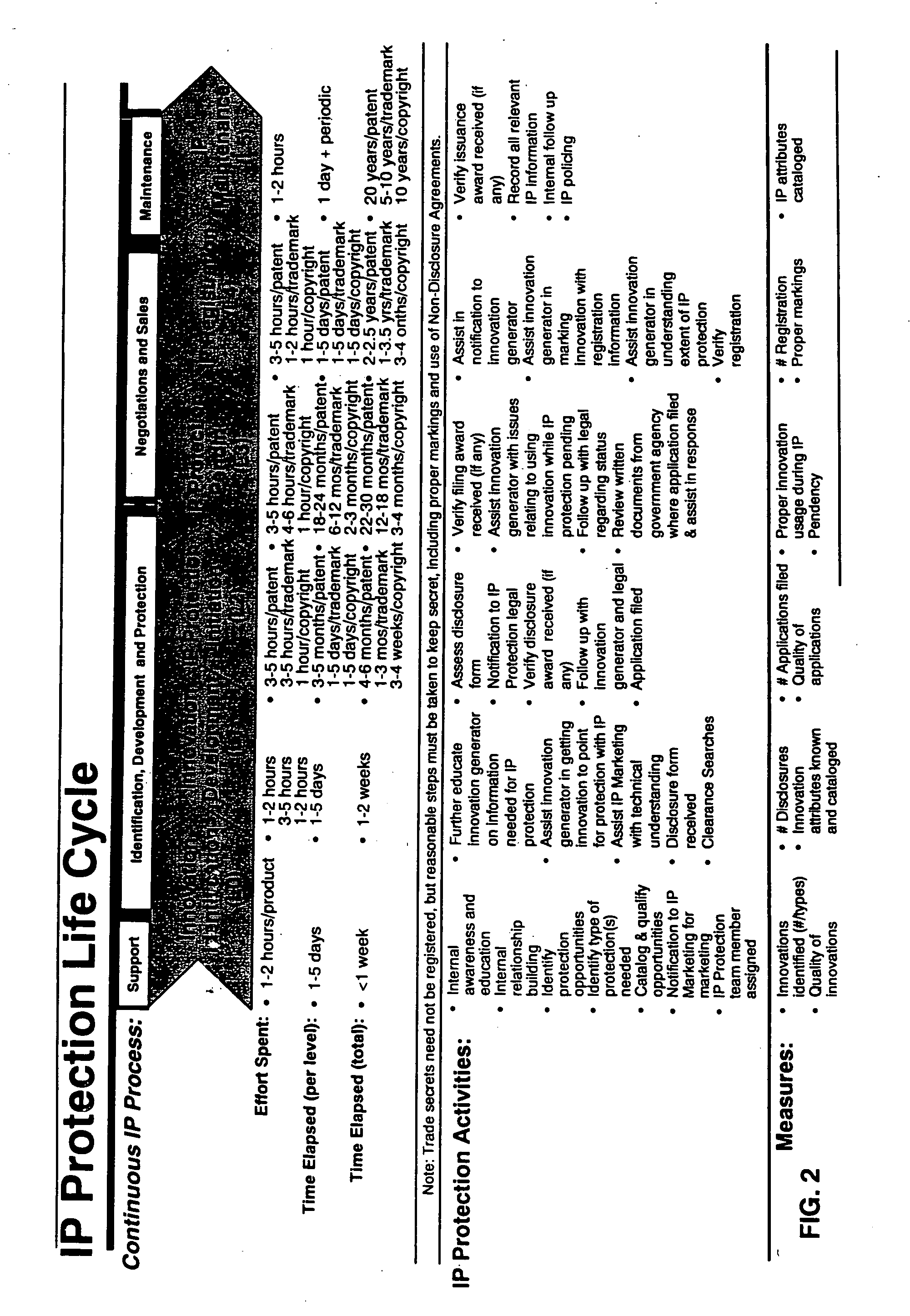 System and method for managing intellectual property