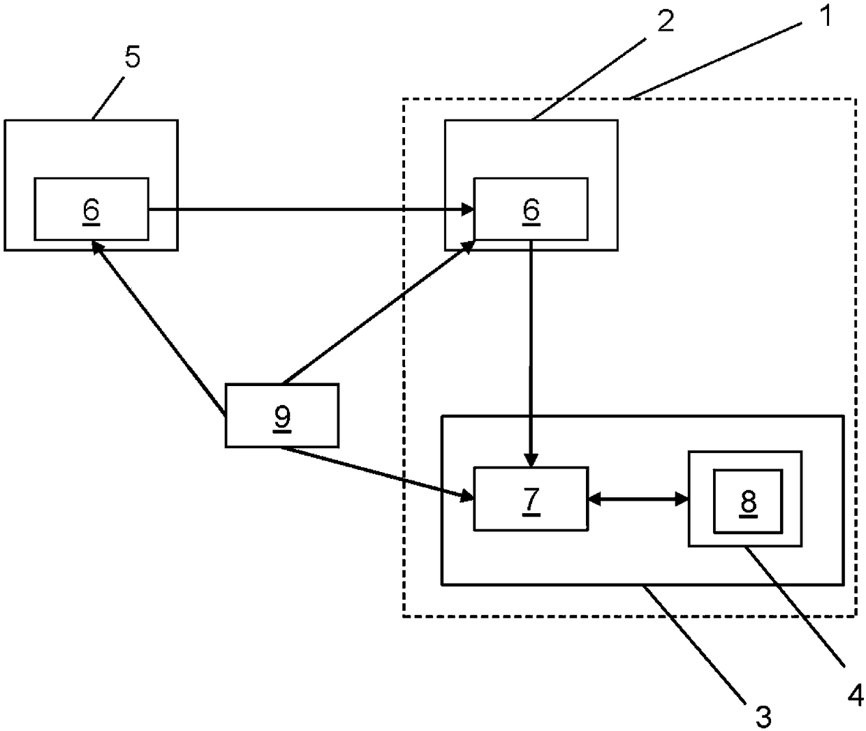 Method and system for controlling the charging process of a vehicle