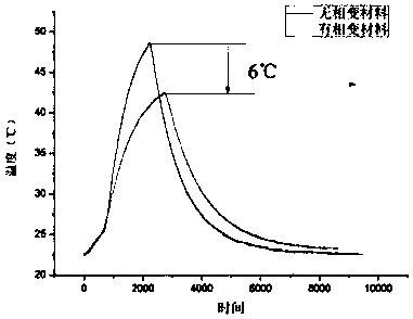 Two-temperature phase-change temperature-variable swelled vermiculite plate and preparation method thereof