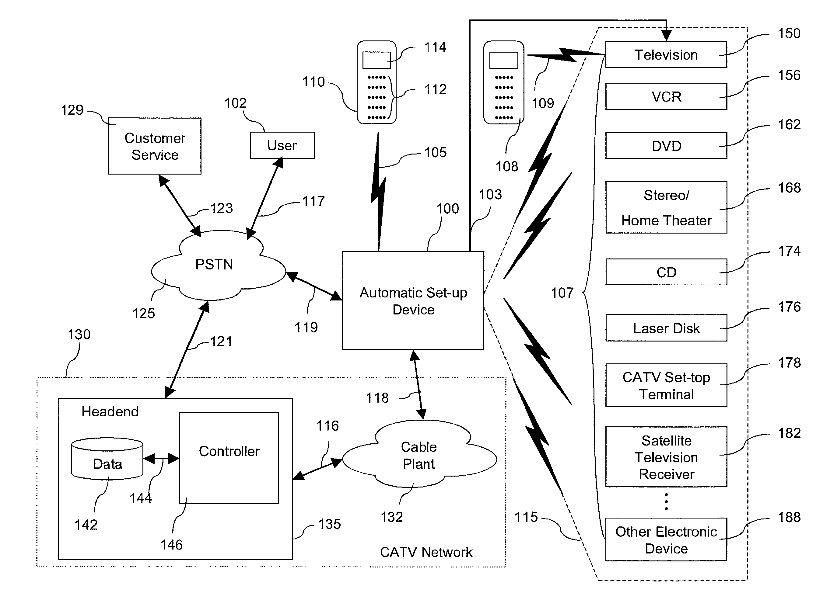 Method and apparatus for automatic set-up of electronic devices