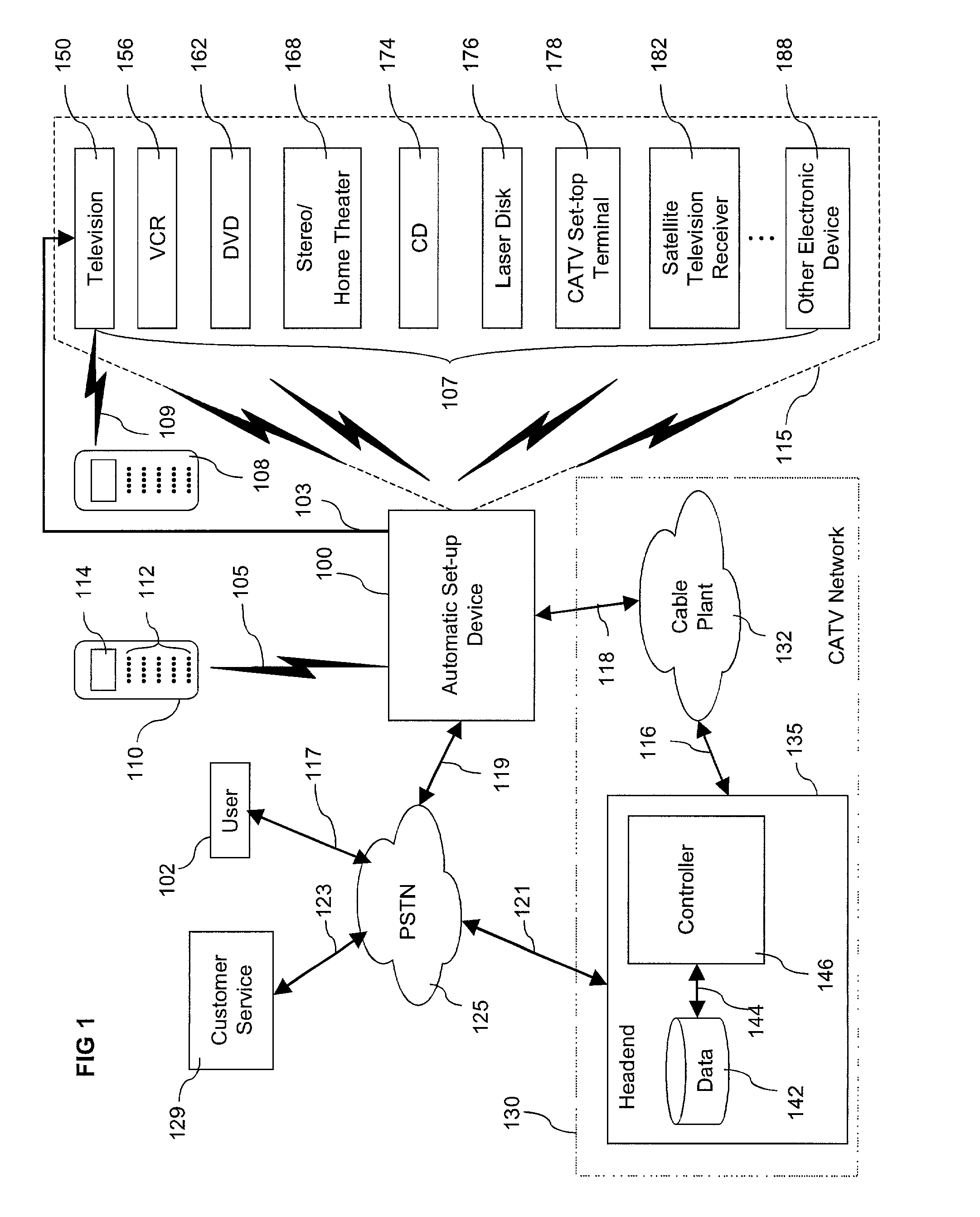 Method and apparatus for automatic set-up of electronic devices