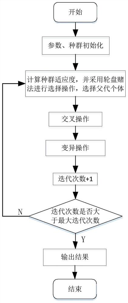 Task allocation method for multi-unmanned aerial vehicle cooperative power inspection