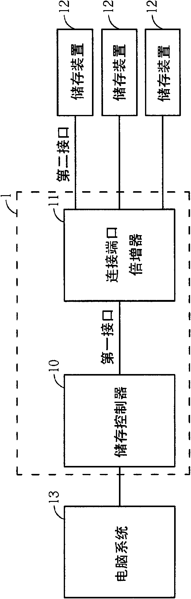 Storage control method and related storage control device for computer system