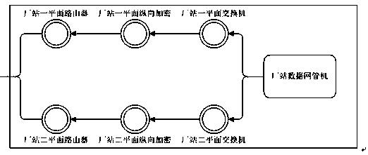 Dispatch data network and safety protection equipment offline simulation debugging platform and debugging method