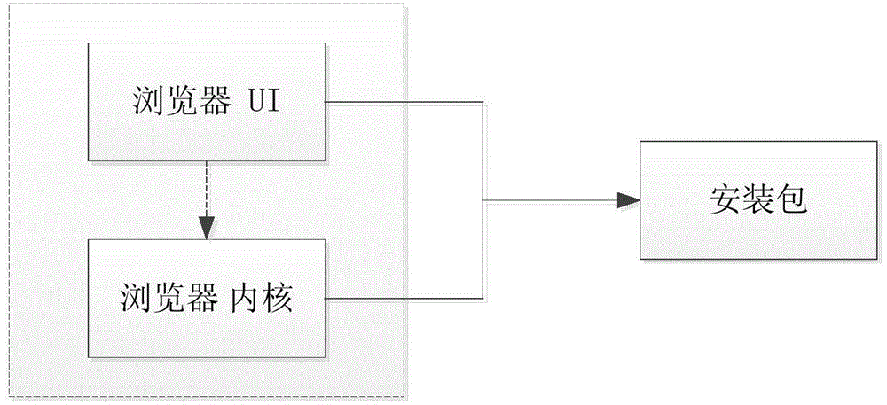 Core loading method and device