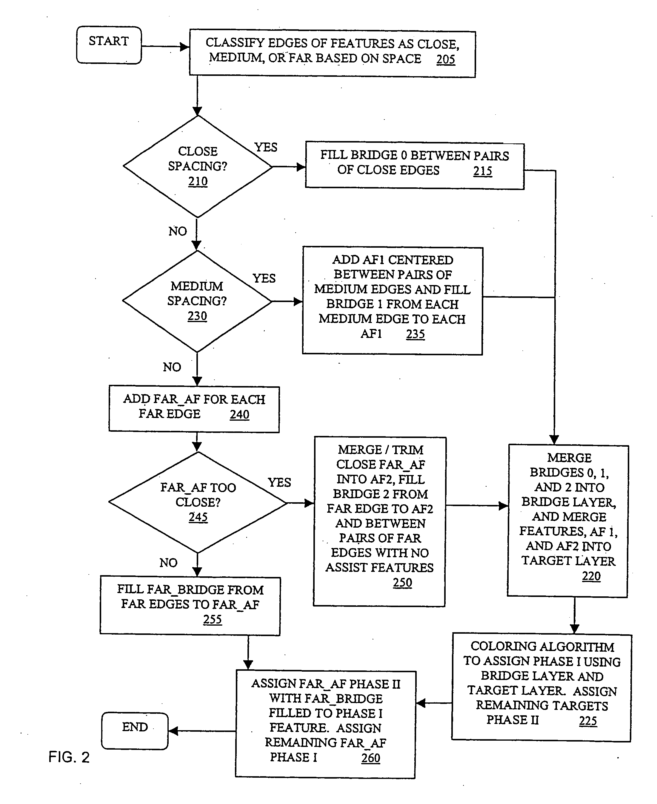 Resolution enhancing technology using phase assignment bridges