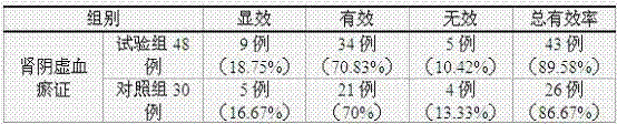 Osteoporosis and bone strengthening formula for treating osteoporosis and preparation process thereof