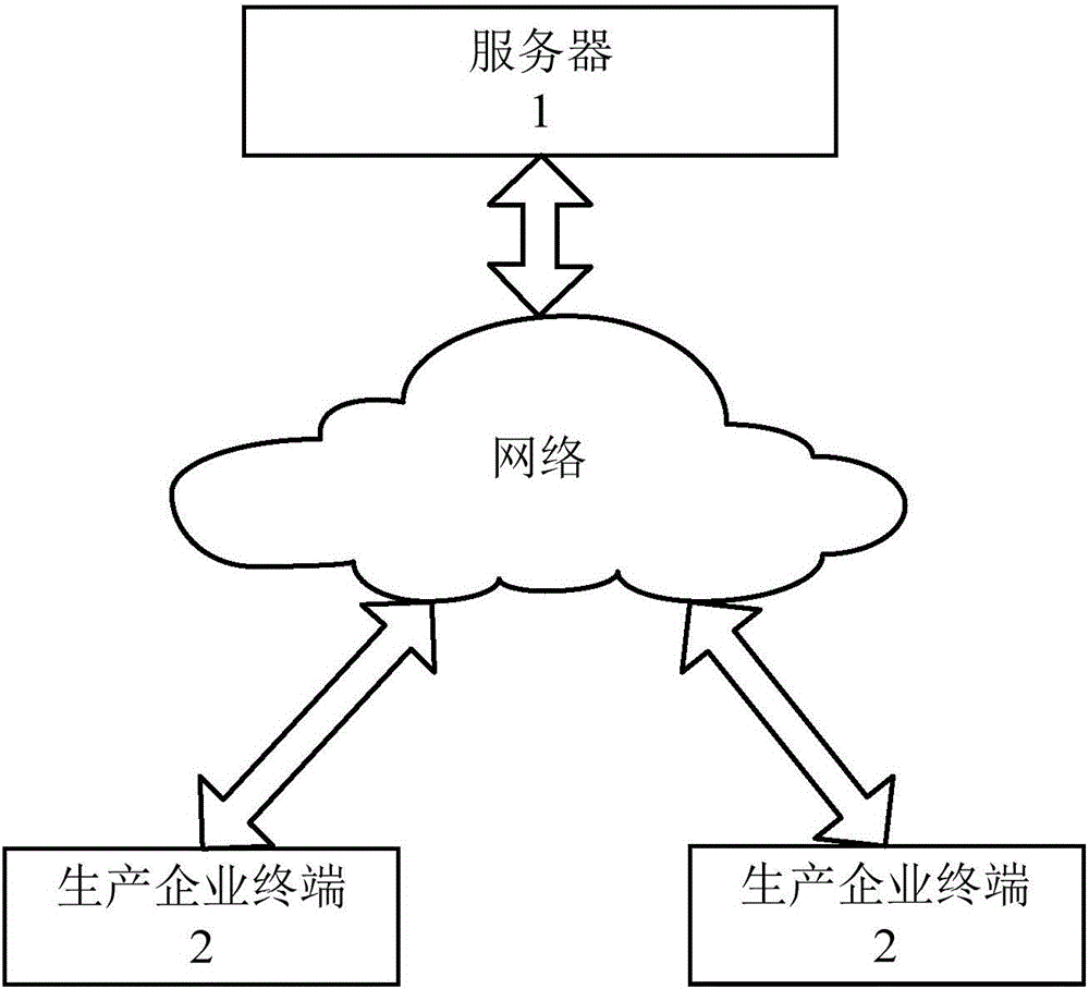 Risk analysis method and system