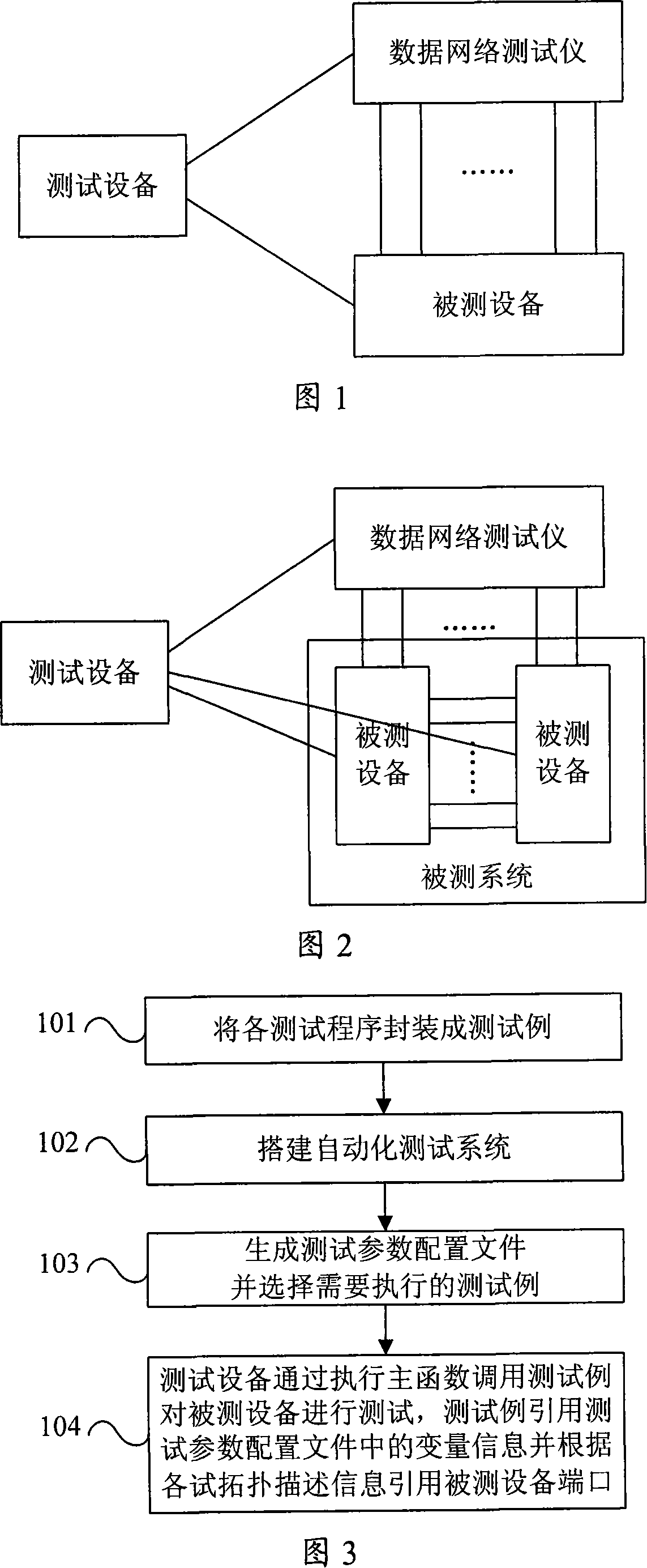 Automatization test approach and system