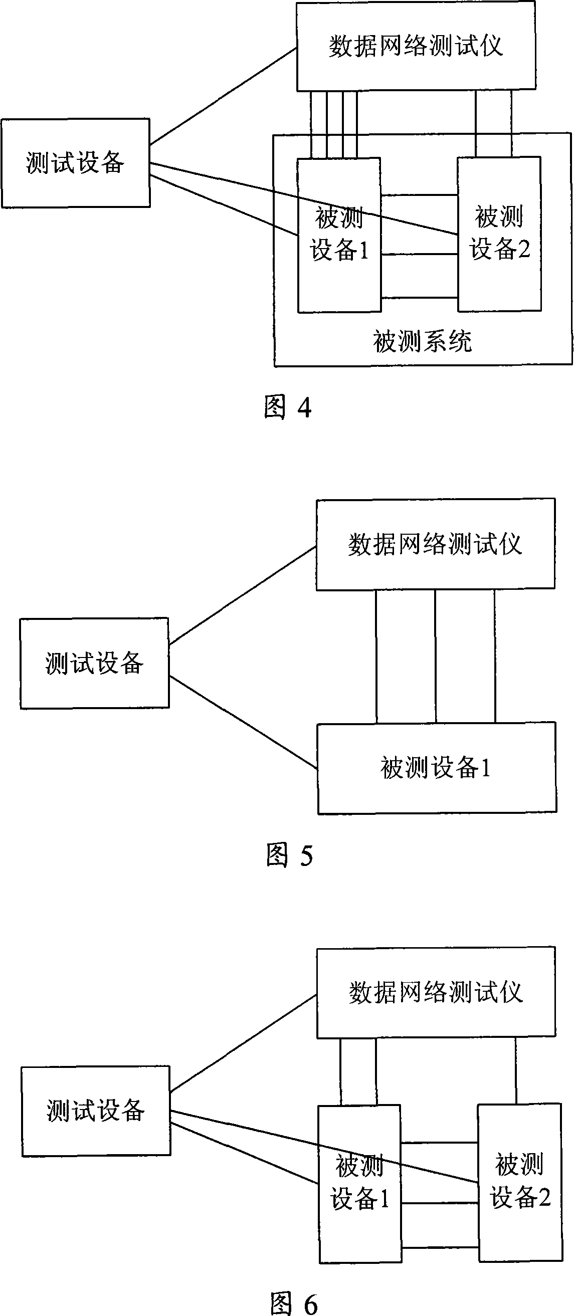 Automatization test approach and system