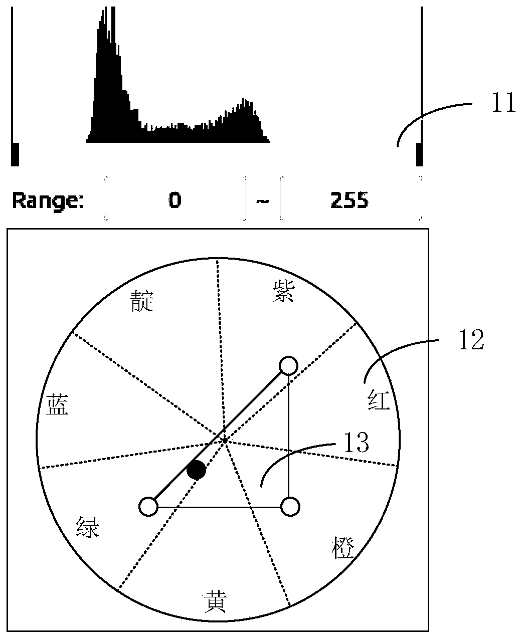 Method and device for generating default parameters in color algorithm, apparatus and storage medium