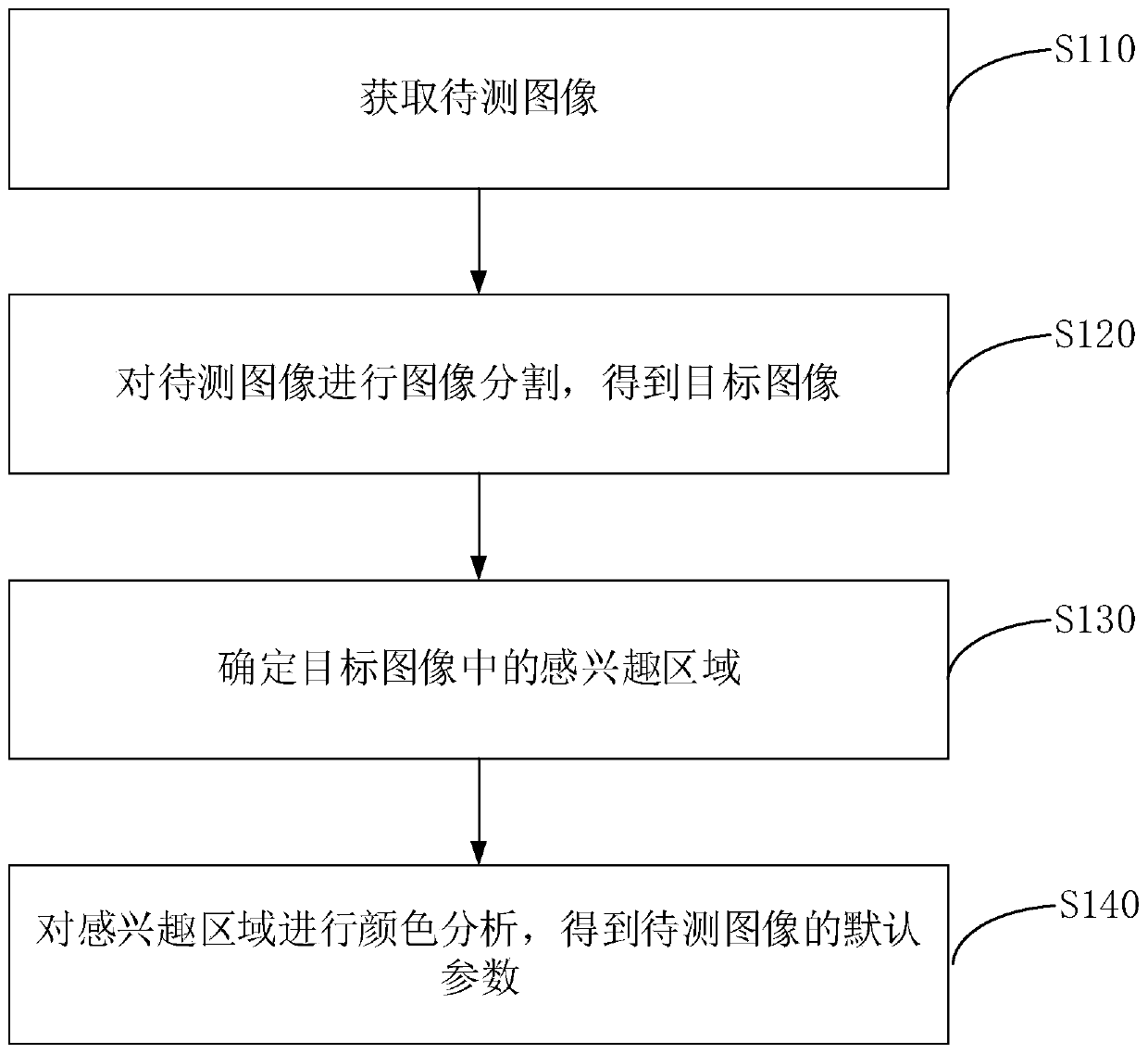 Method and device for generating default parameters in color algorithm, apparatus and storage medium