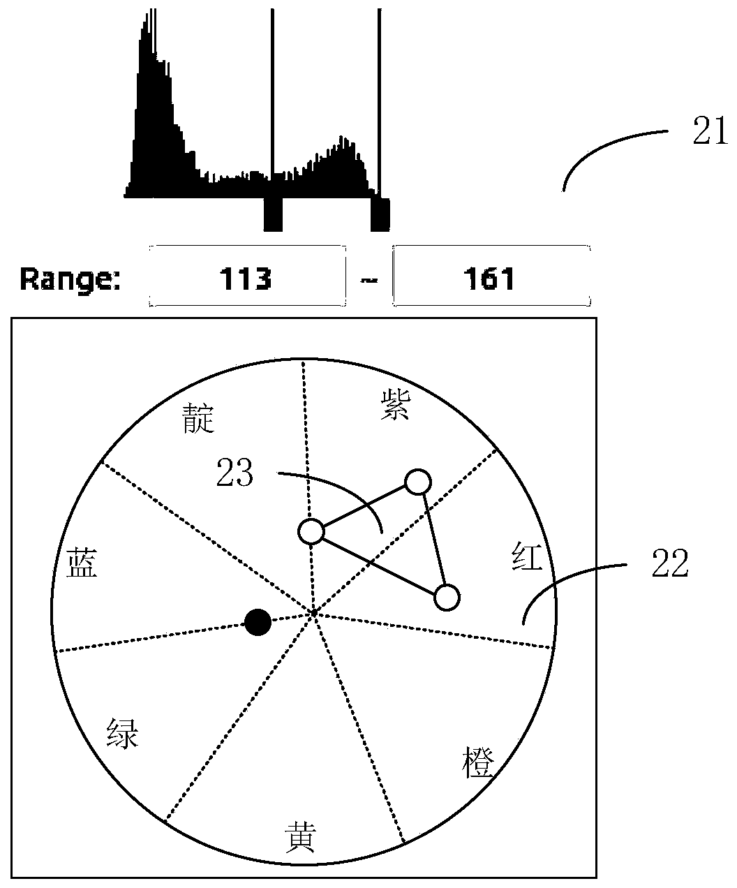 Method and device for generating default parameters in color algorithm, apparatus and storage medium