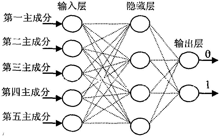 Gender identification method for chick embryo in near-infrared hatching egg at earlier stage of incubation