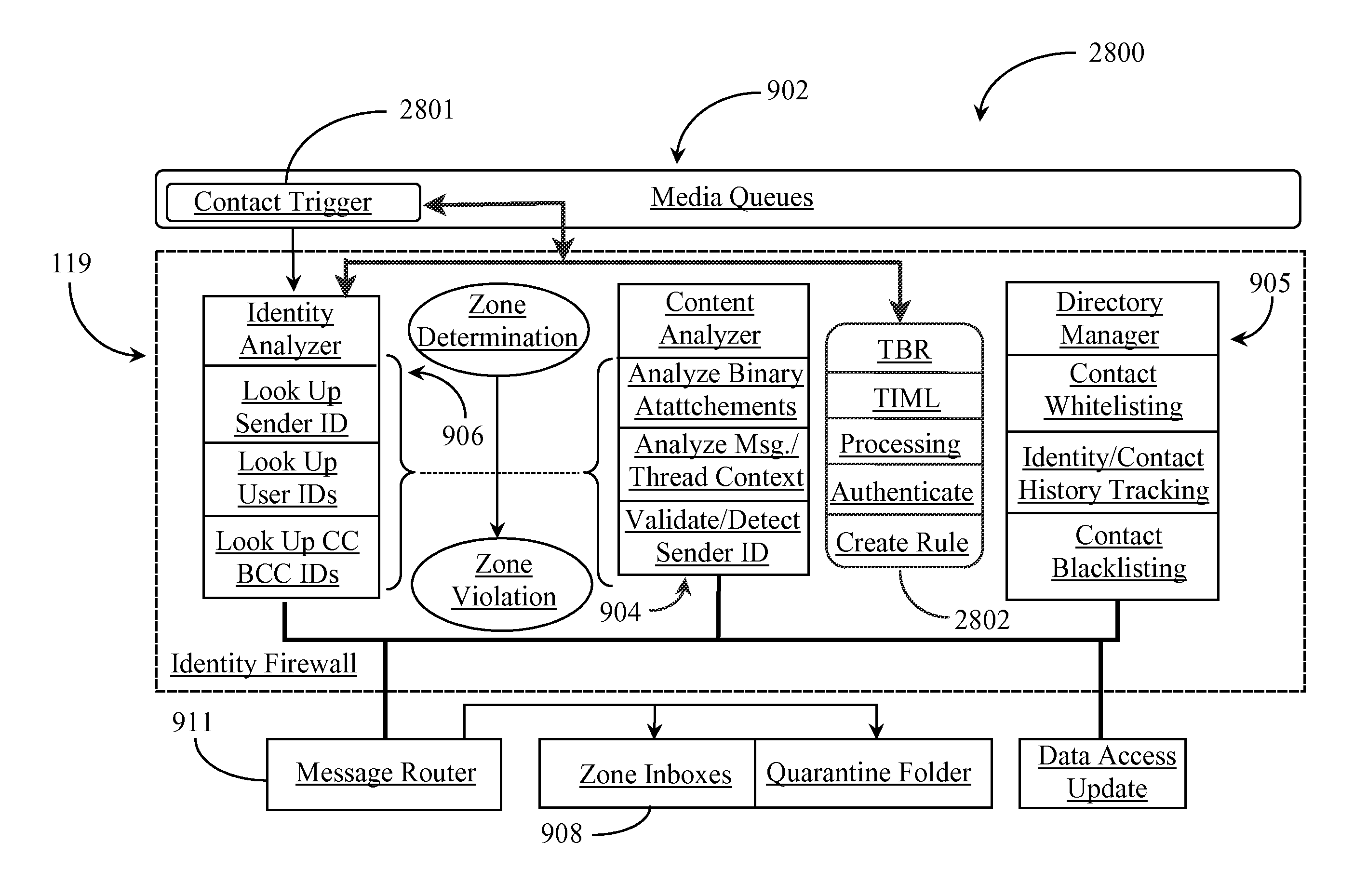 Methods and Apparatus for Enabling a Dynamic Network of Interactors According to Personal Trust Levels Between Interactors