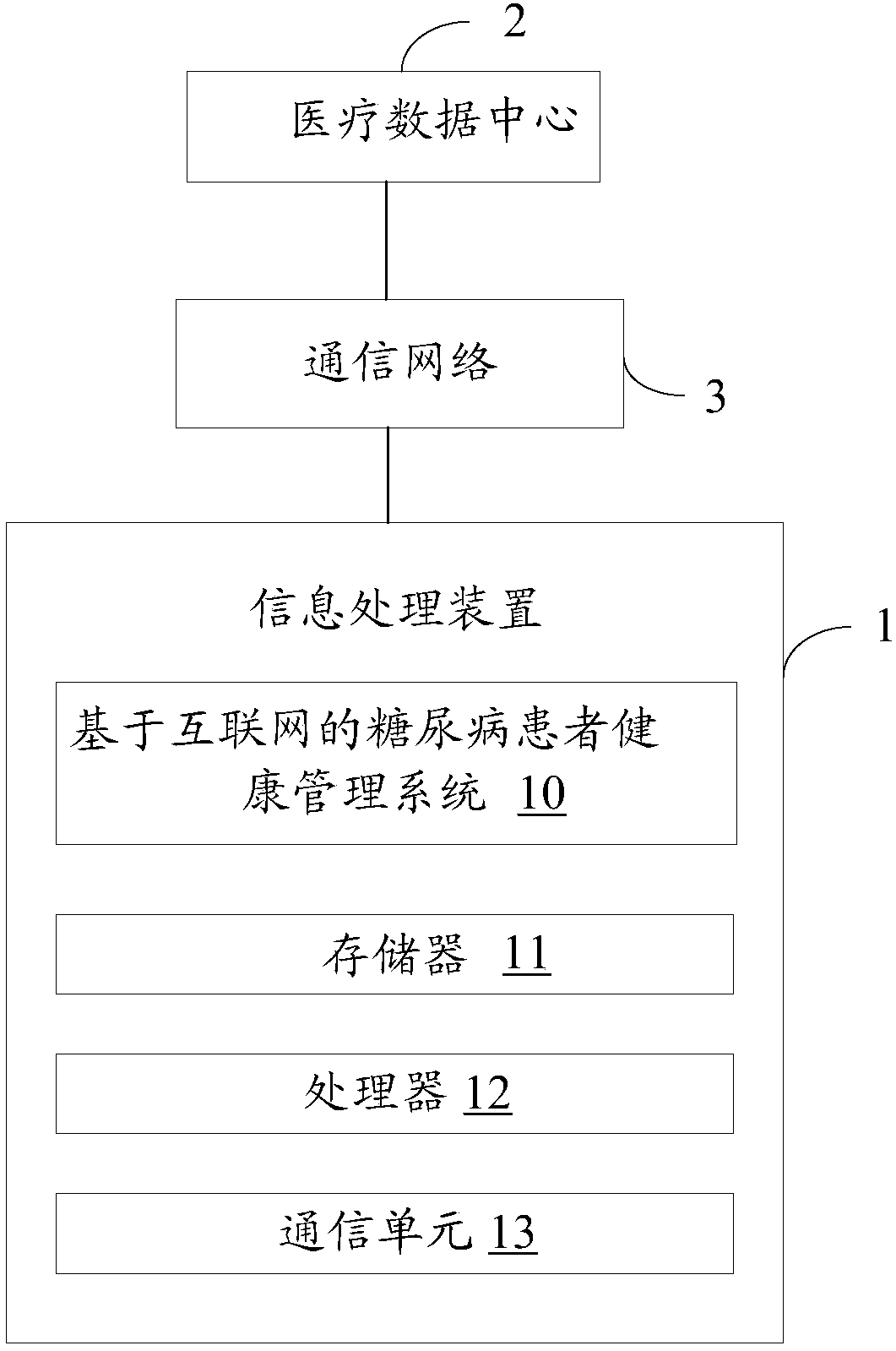 Diabetes patient health management system based on Internet, and method