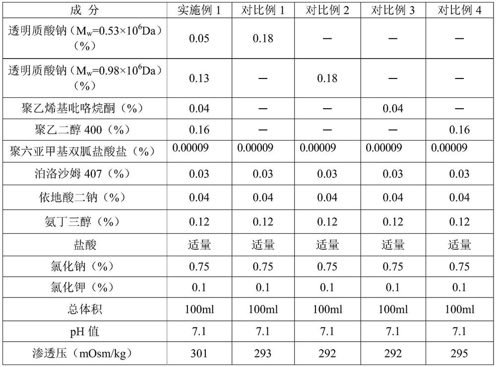 Ophthalmic lubricating liquid composition and application thereof