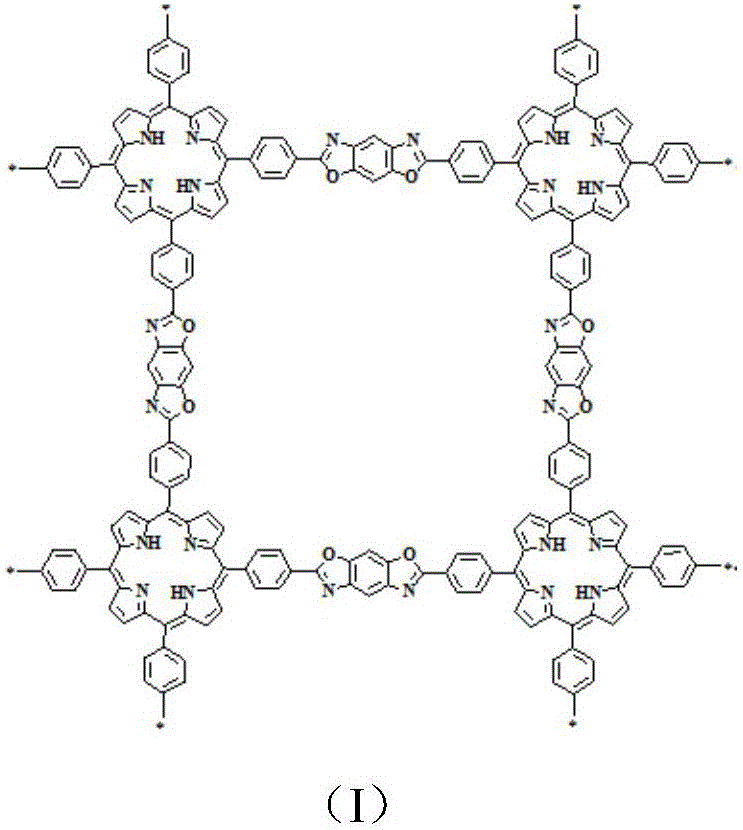 Porphyrin-structure-unit-containing porous network conjugated polymer and preparation method thereof