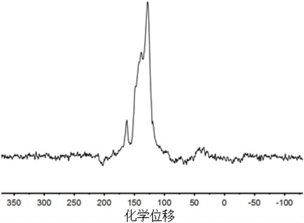 Porphyrin-structure-unit-containing porous network conjugated polymer and preparation method thereof