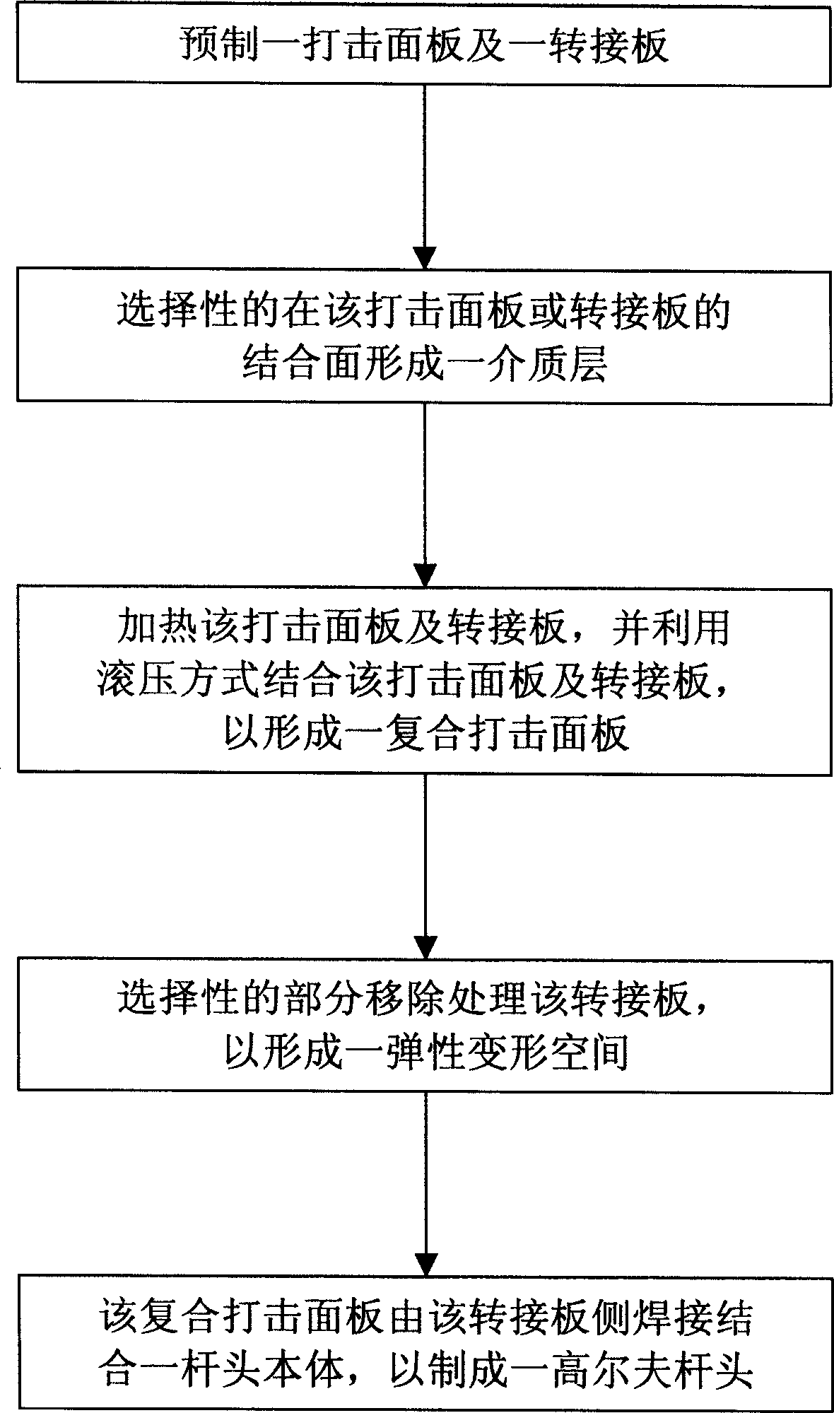 Method for making head of golf club and beating surface plate