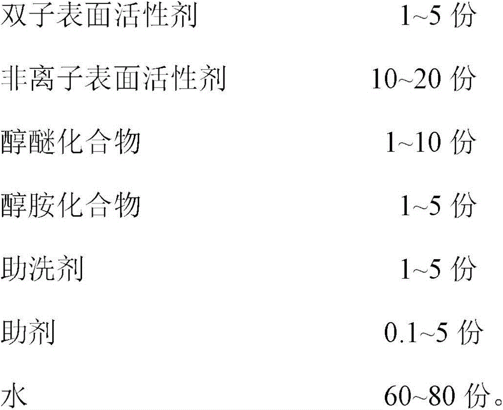 Ultrasonic water-based cleaning fluid for hardware products and preparation method thereof