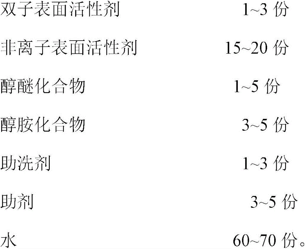 Ultrasonic water-based cleaning fluid for hardware products and preparation method thereof