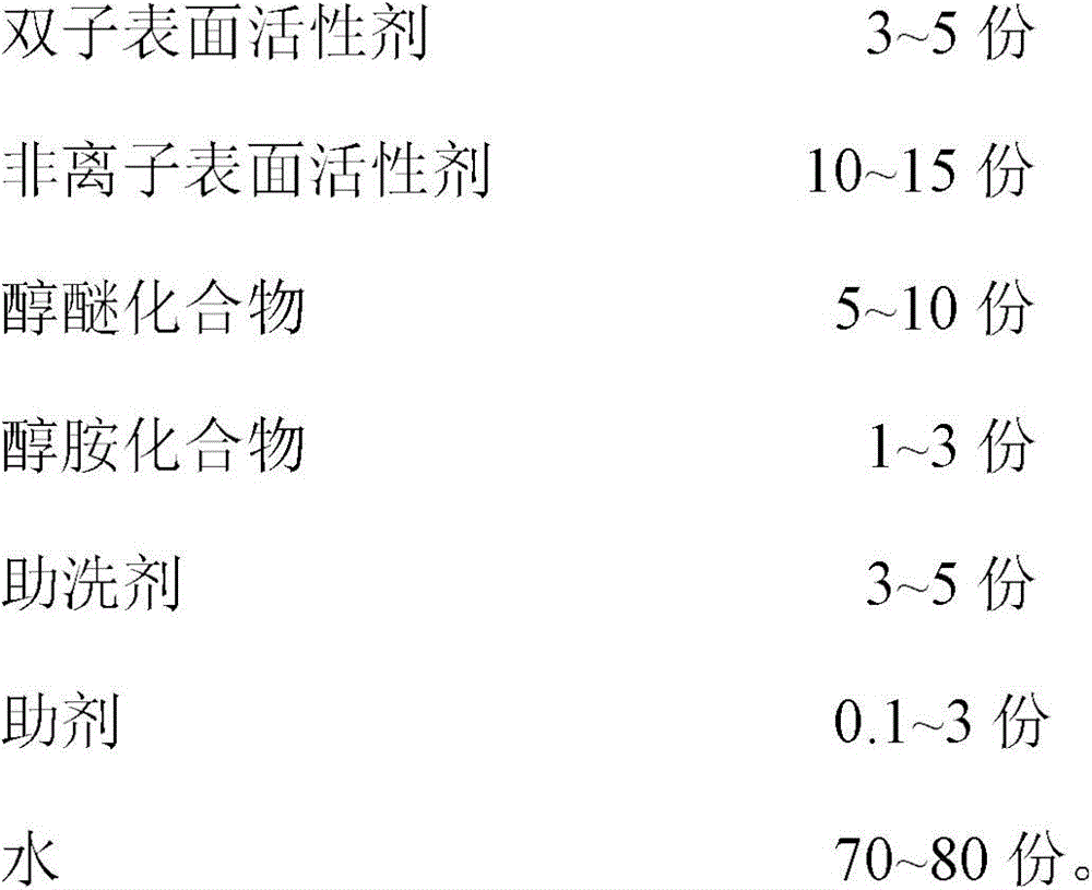 Ultrasonic water-based cleaning fluid for hardware products and preparation method thereof