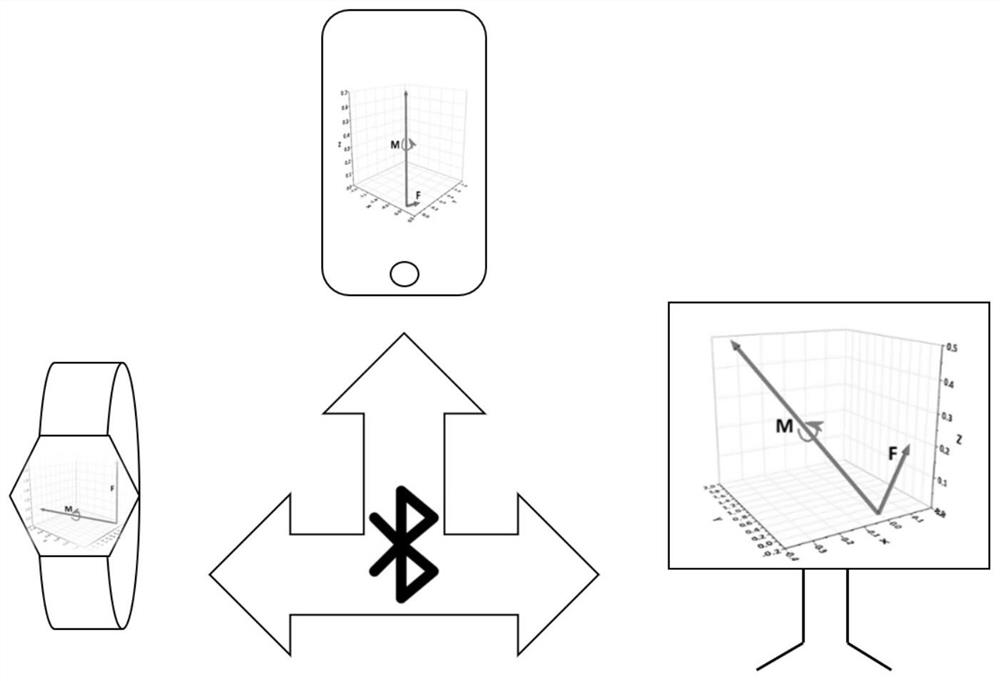 Orthodontic force measuring device based on flexible six-dimensional force sensor