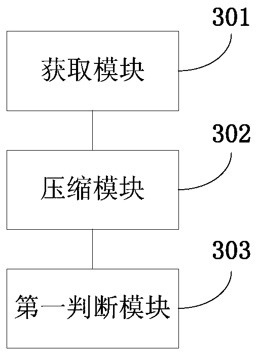 Document compression method and device, electronic equipment and computer storage medium