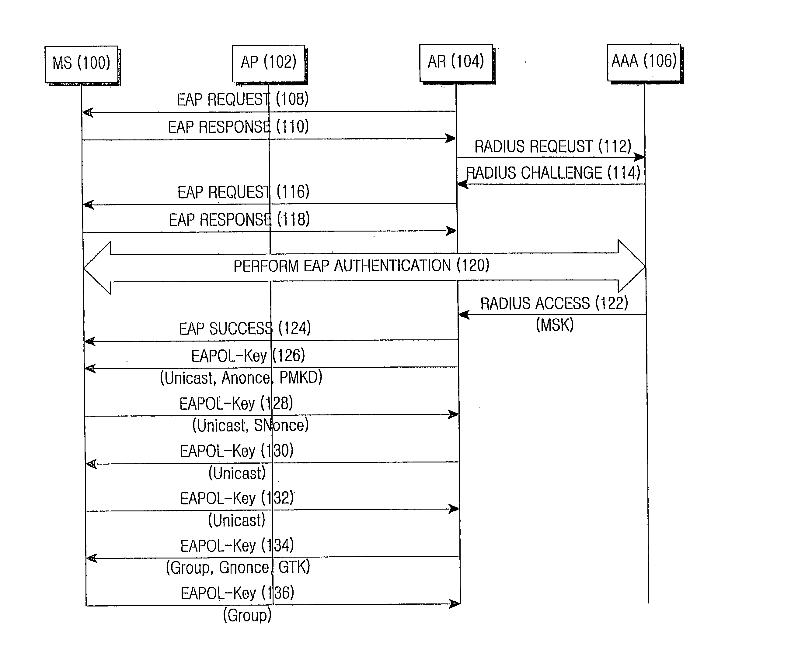 Method and apparatus for performing fast authentication for vertical handover