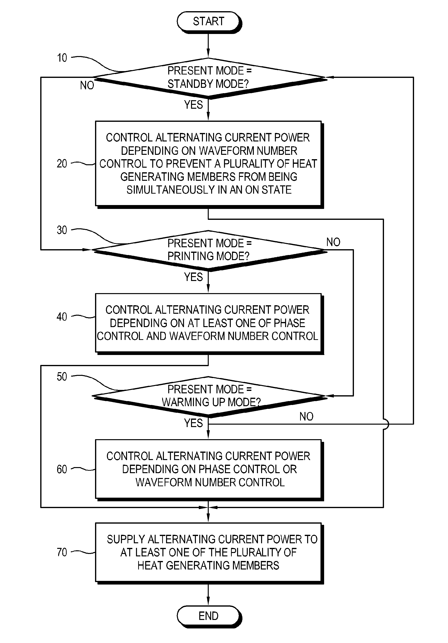 Image forming apparatus and method of controlling a fusing unit thereof