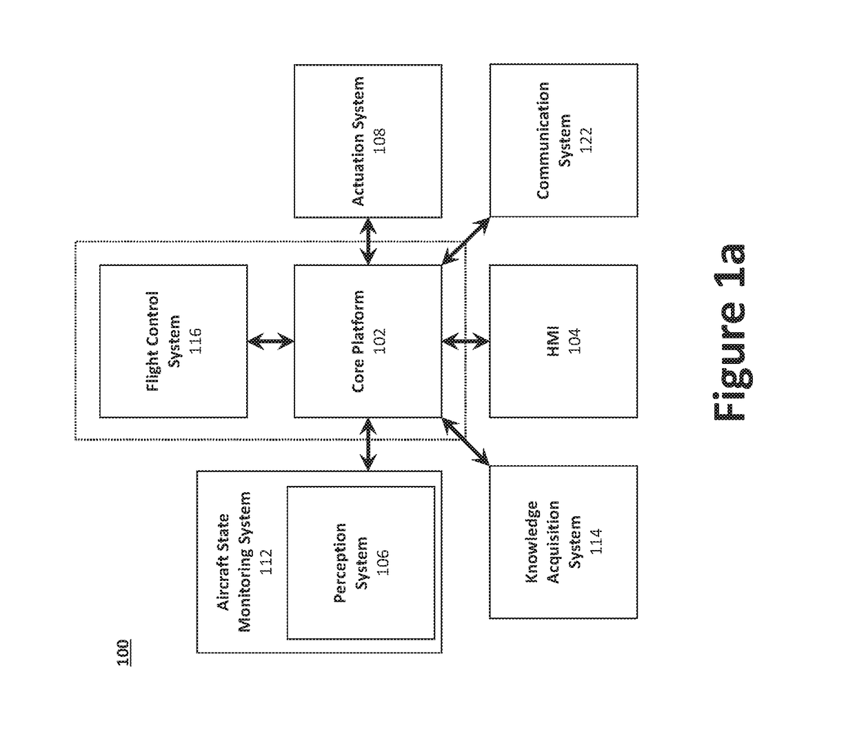 Aircrew Automation System and Method