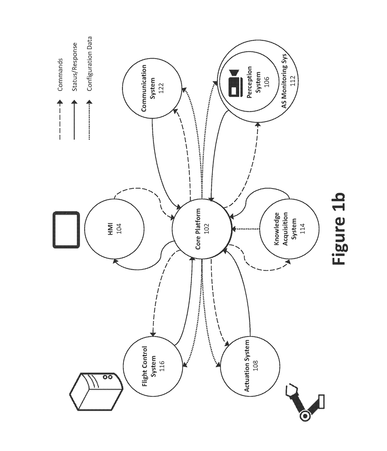 Aircrew Automation System and Method