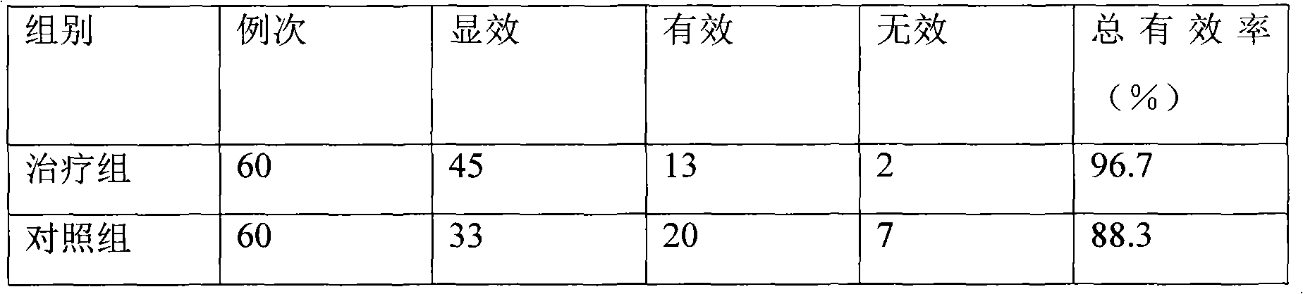 Phenformin hydrochloride and preparation process thereof