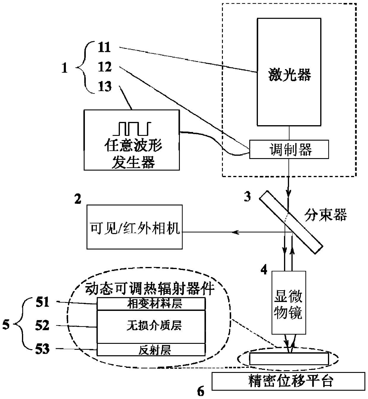 Phase-change-hysteresis-based spatially distinguishable thermal radiation device and control system and method