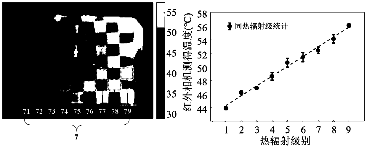 Phase-change-hysteresis-based spatially distinguishable thermal radiation device and control system and method