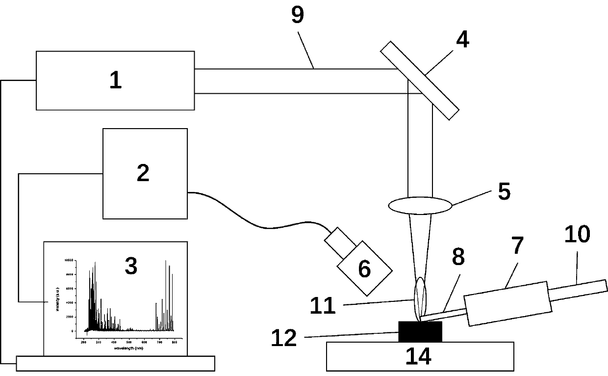 Laser-induced breakdown spectrum signal enhancement method