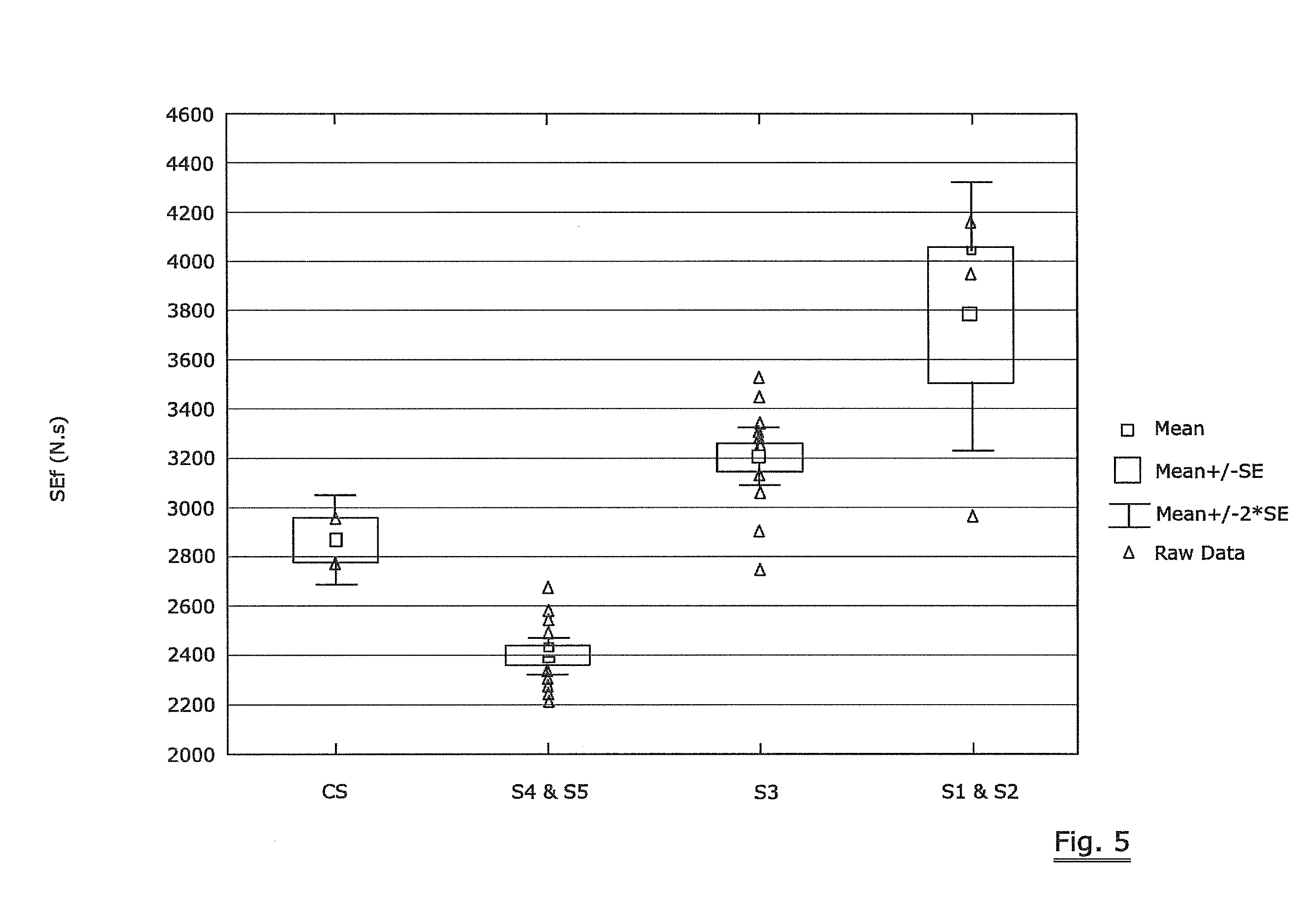 Fixed abrasive sawing wire with cubo-octahedral diamond particles