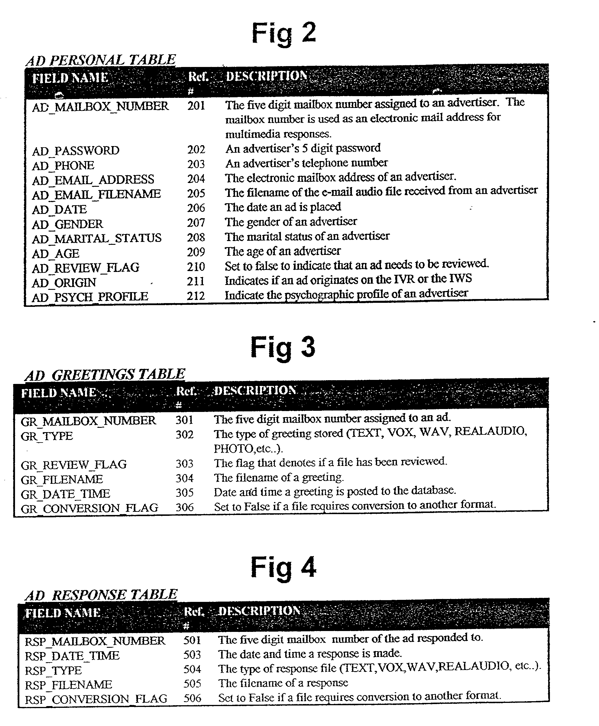 Internet-audiotext electronic advertising system with psychographic profiling and matching