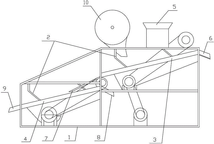 Hulling separation method for rapeseeds and special separation device