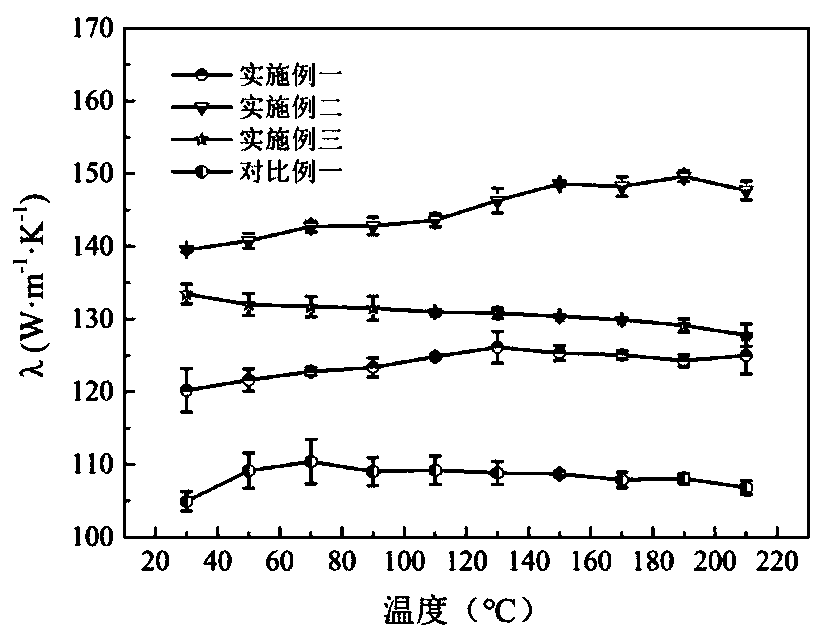 High-strength heat-conducting magnesium alloy and preparation method thereof