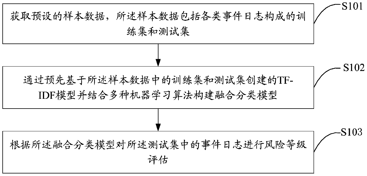 Event auditing method and device, terminal equipment and storage medium