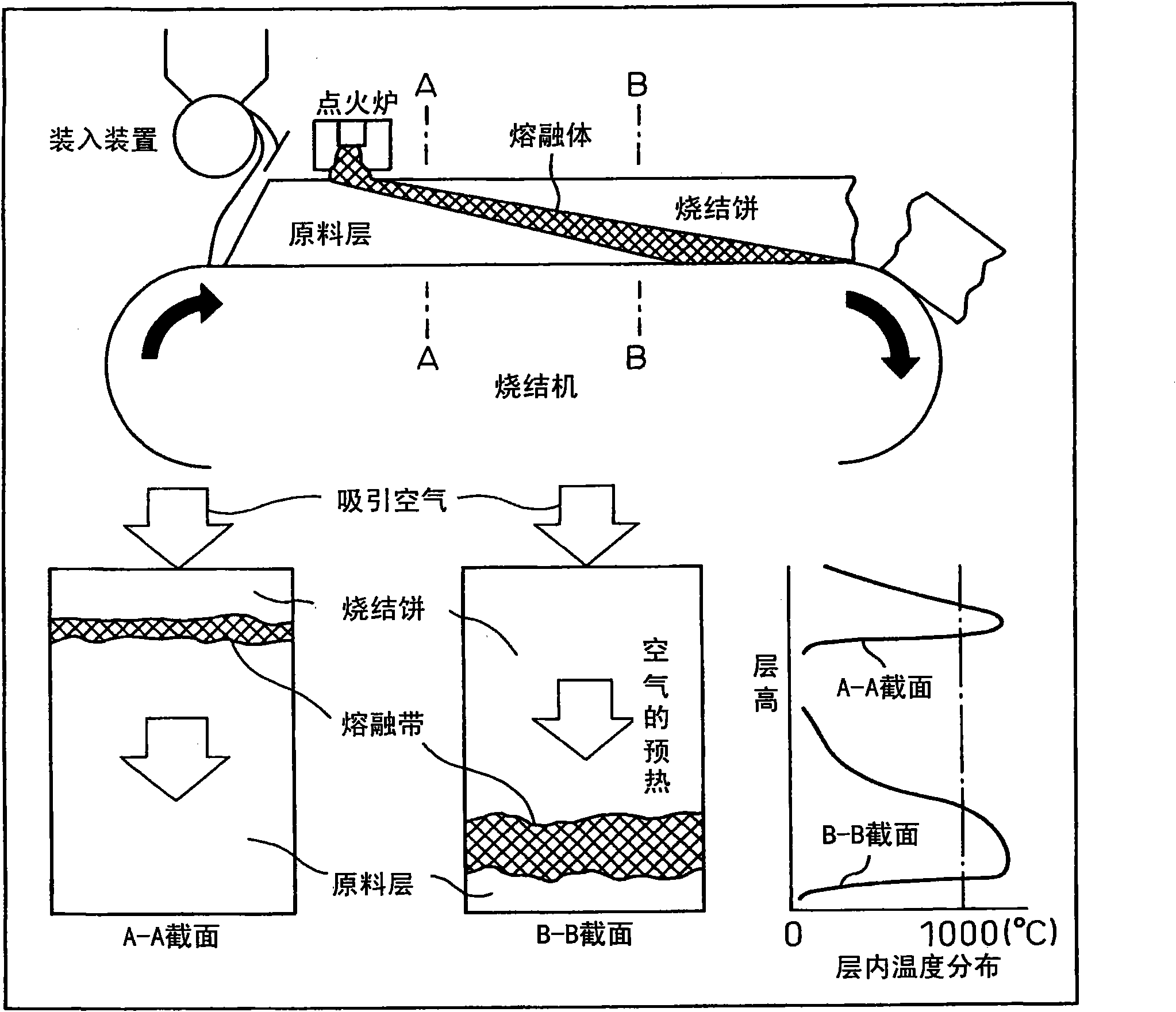 Process for producing sintered ore and sintering machine