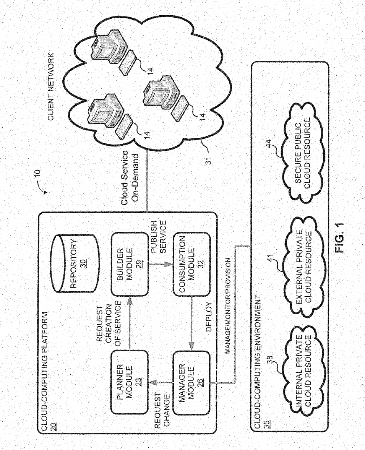 System and method for a cloud computing abstraction layer